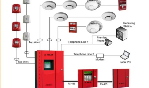 addressable-fire-alarm-system-v0-z4zaucv0ixec1